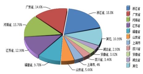 中国包装行业运行报告透射发展趋势:稳中向好,增强发展后劲